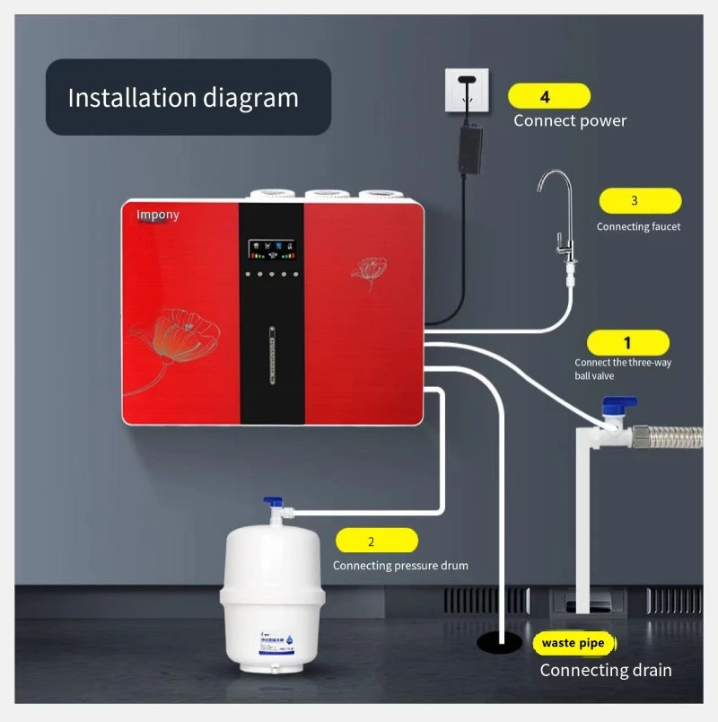 RO Water Purifier for Home RO Water Purifier for Home